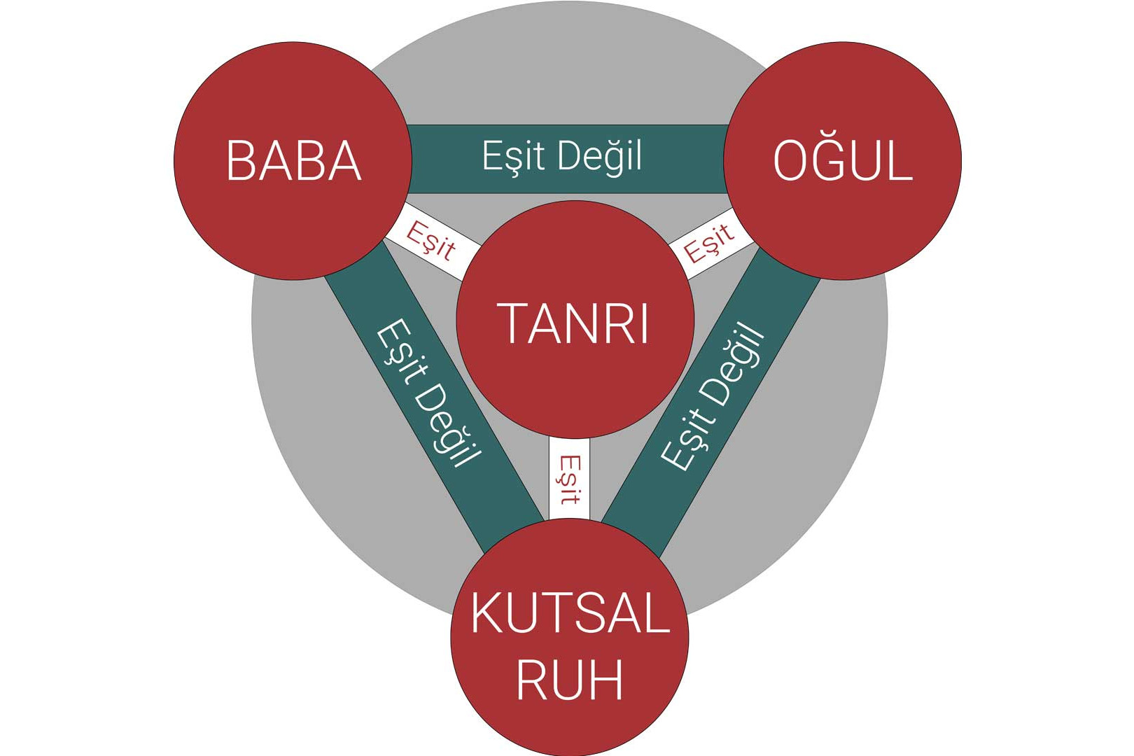 teslis