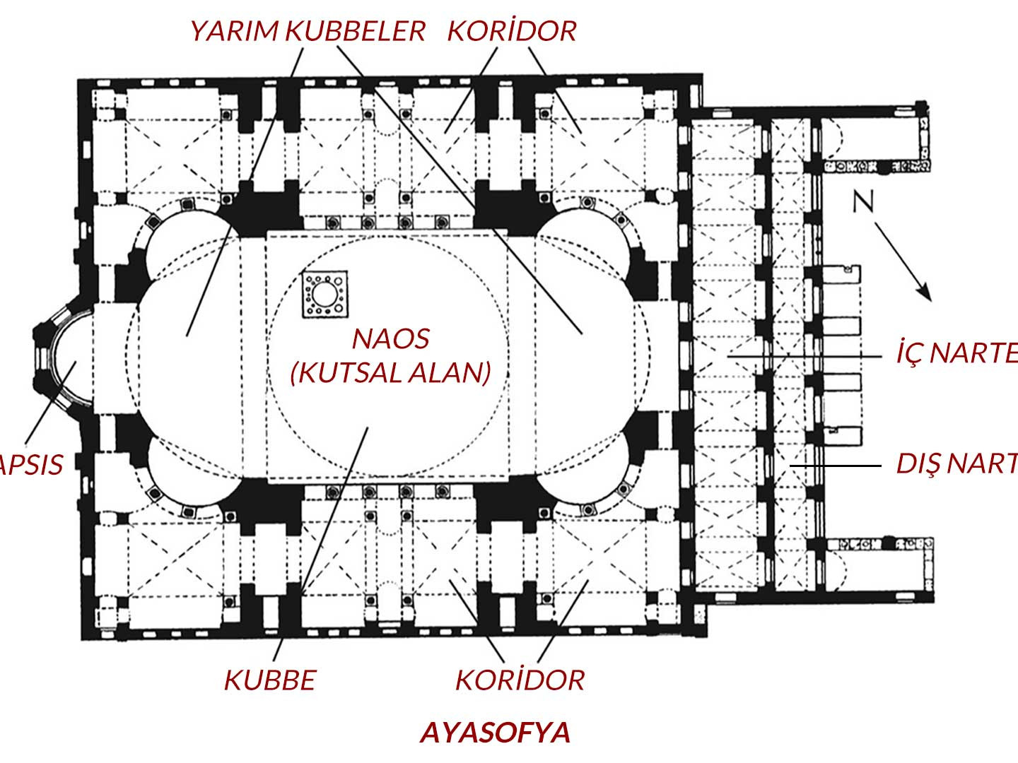 Ayasofya Plan