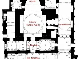 Kariye Camii Mimari Planı